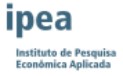 Ipea lança programa para integrar instituições de pesquisa