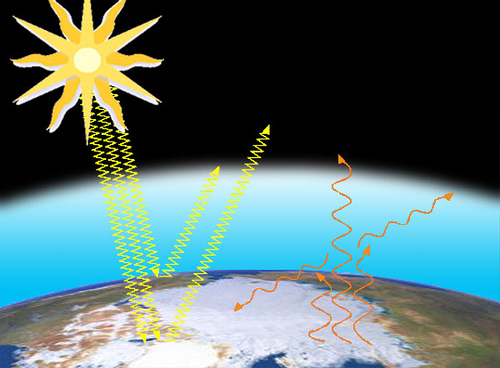 Workshop Tecnologias Sustentáveis para Mitigação de Mudanças Climáticas