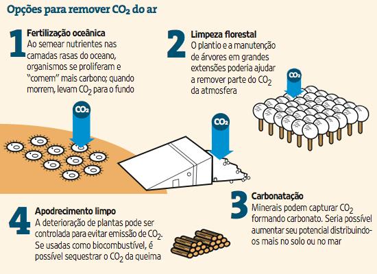 Grupo defende manipular a Terra contra aquecimento 