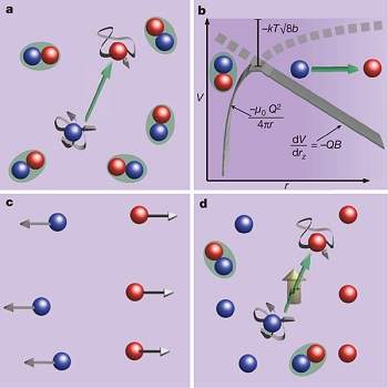 Magnetricidade é observada pela primeira vez