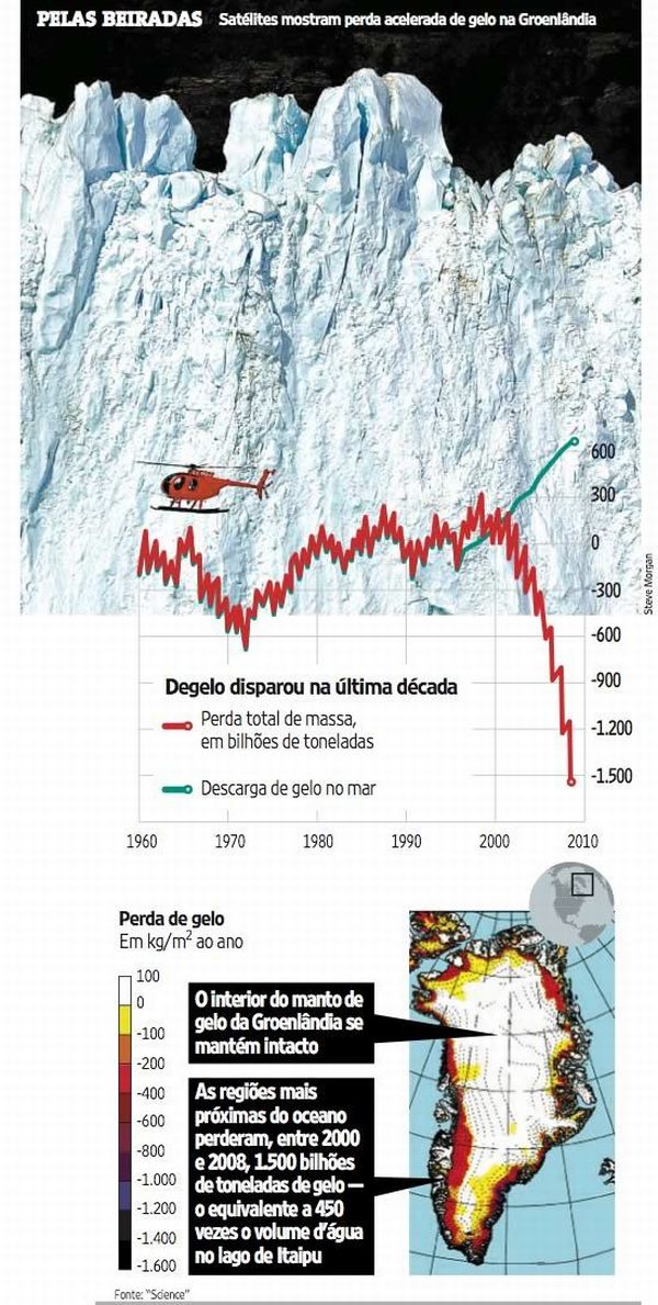 Groenlândia perdeu 1,5 tri de toneladas de água em 9 anos, diz estudo 