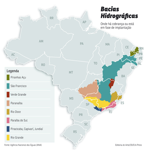 Municípios, indústrias e agricultores passarão a pagar pelo uso da água 