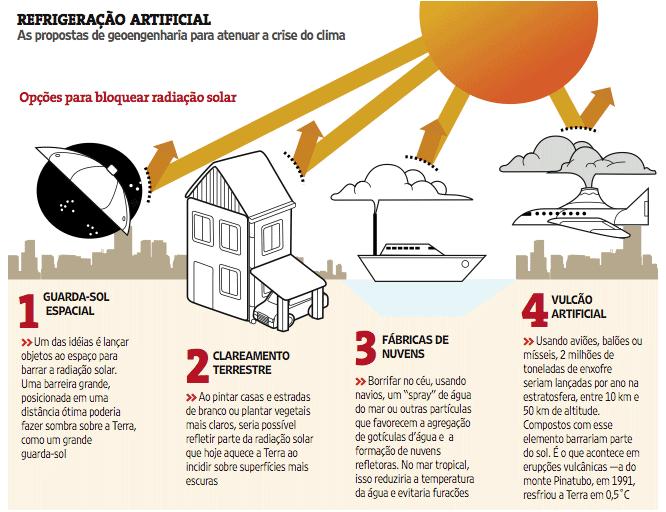 Cientistas tentam prevenir abuso da engenharia do clima 