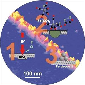 Tinta invisível de elétrons cria nanocristais mais puros