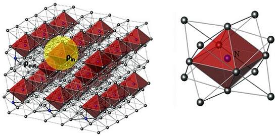 Físicos afirmam ter criado material mais magnético do mundo