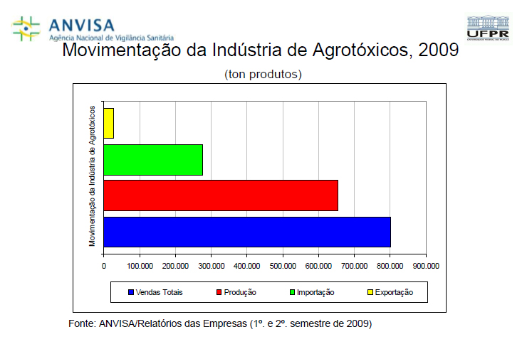 O desafio de controlar o uso dos agrotóxicos 