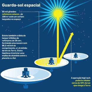 Projetos de geoengenharia voltam a ser cogitados para coibir aquecimento global