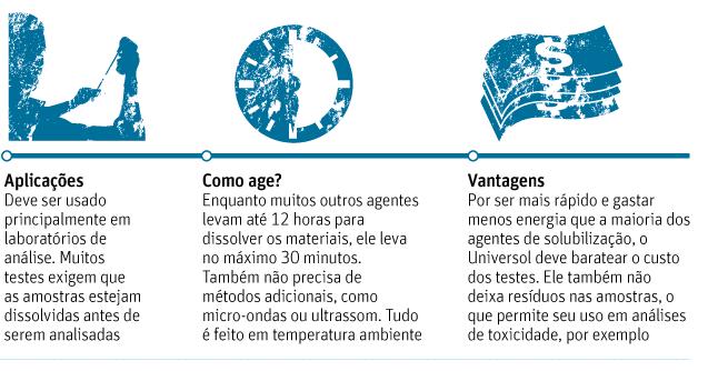 UFMG faz composto capaz de dissolver quase qualquer coisa 