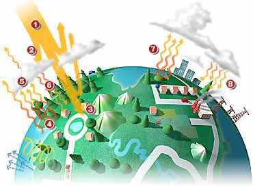 ONU aponta emissão recorde de gases-estufa 