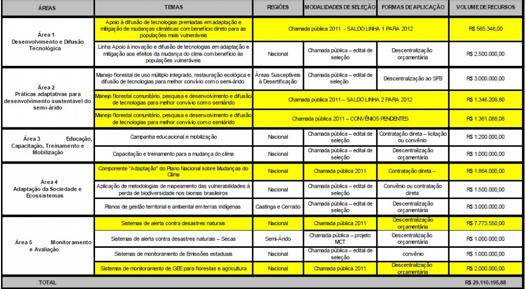 Fundo Clima: poderá fazer diferença?