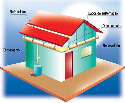 Lei sobre economia de água em Porto Alegre